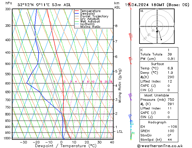 Model temps GFS Fr 19.04.2024 18 UTC