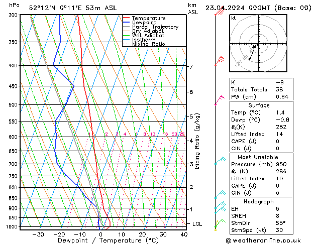 Model temps GFS Tu 23.04.2024 00 UTC