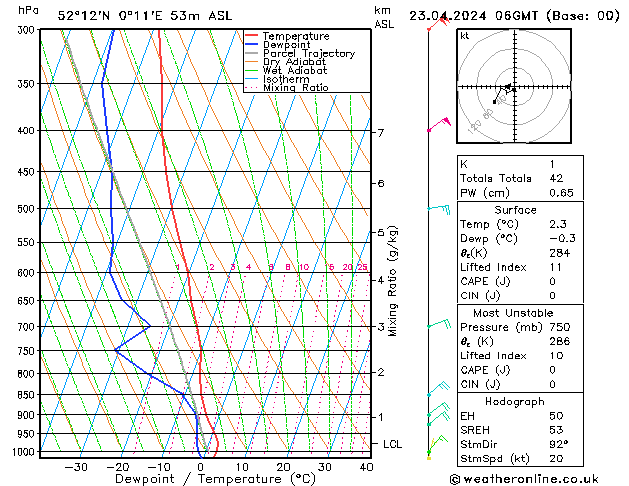 Model temps GFS Tu 23.04.2024 06 UTC