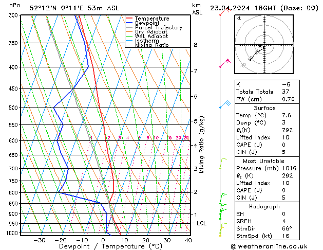 Model temps GFS Tu 23.04.2024 18 UTC