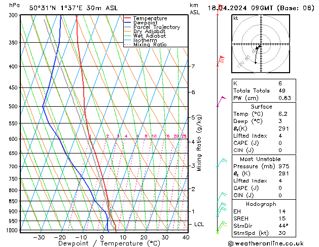 Model temps GFS чт 18.04.2024 09 UTC