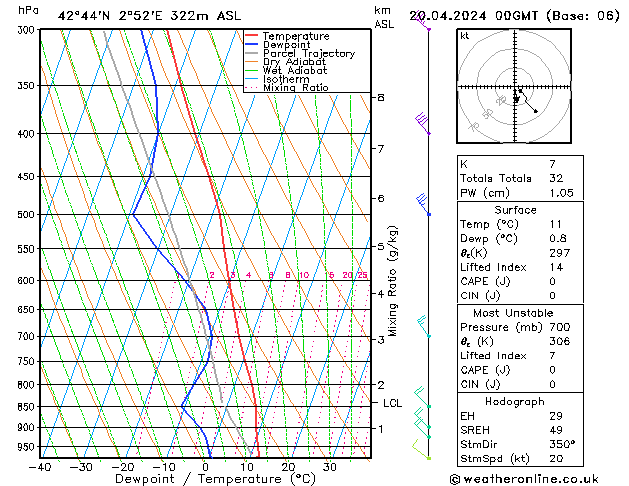  Sa 20.04.2024 00 UTC