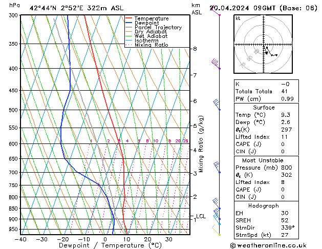  Sa 20.04.2024 09 UTC