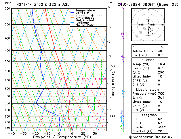  Su 21.04.2024 00 UTC