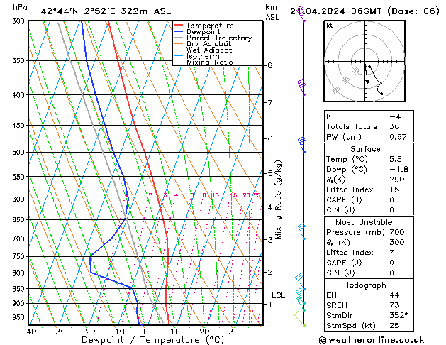  Su 21.04.2024 06 UTC