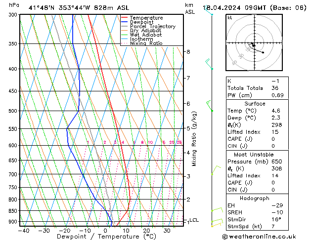 Model temps GFS Qui 18.04.2024 09 UTC