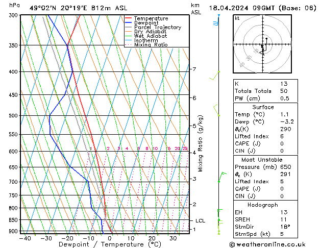 Modell Radiosonden GFS Do 18.04.2024 09 UTC