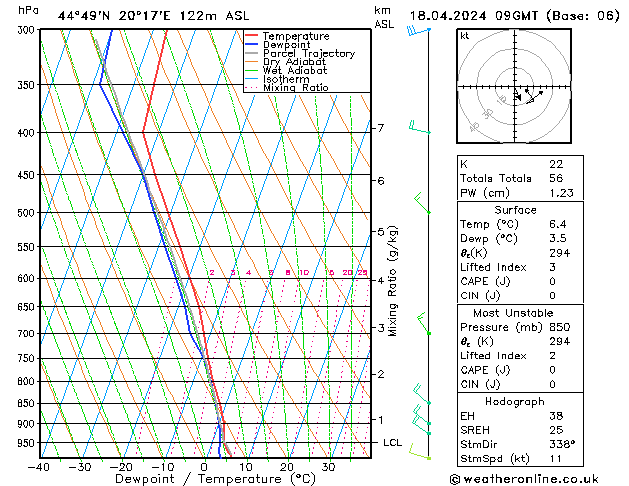 Modell Radiosonden GFS Do 18.04.2024 09 UTC