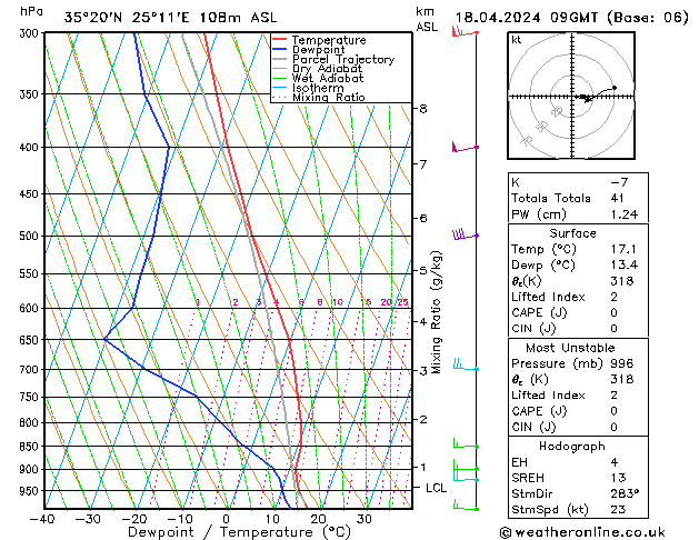 Model temps GFS  18.04.2024 09 UTC
