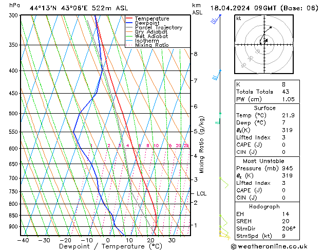 Modell Radiosonden GFS Do 18.04.2024 09 UTC