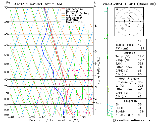 Model temps GFS сб 20.04.2024 12 UTC