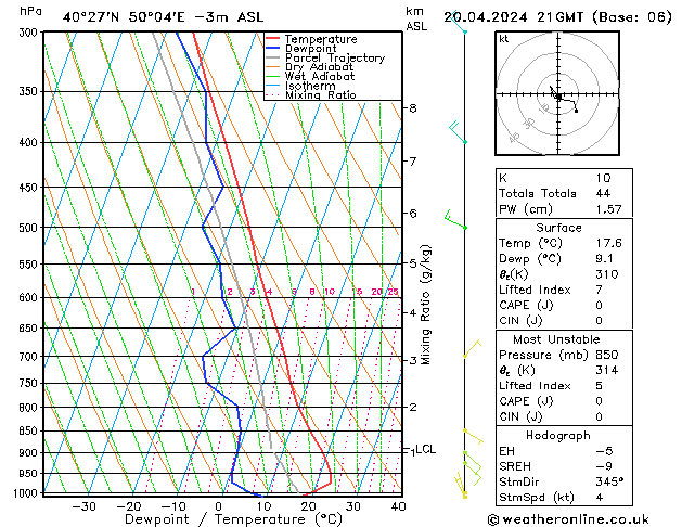 Model temps GFS Sáb 20.04.2024 21 UTC