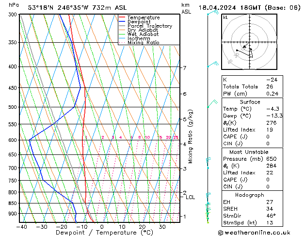Model temps GFS do 18.04.2024 18 UTC