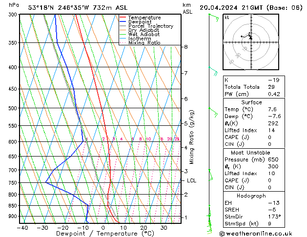 Model temps GFS сб 20.04.2024 21 UTC