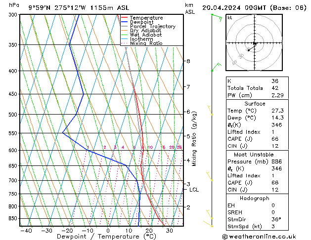 Model temps GFS sáb 20.04.2024 00 UTC