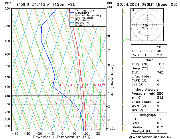 Modell Radiosonden GFS Sa 20.04.2024 06 UTC