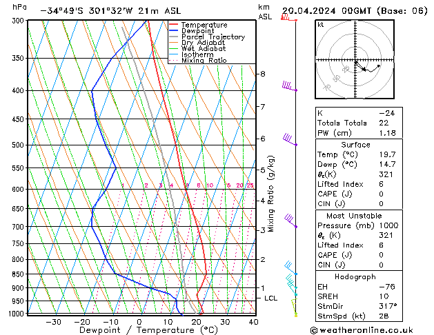  Sa 20.04.2024 00 UTC