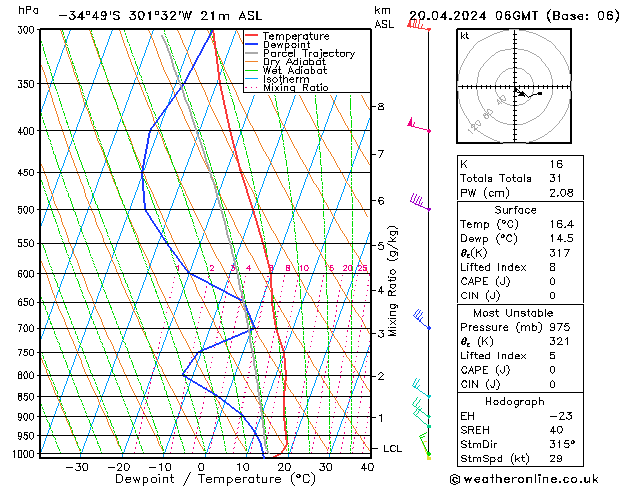 Modell Radiosonden GFS Sa 20.04.2024 06 UTC