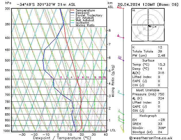  Sa 20.04.2024 12 UTC