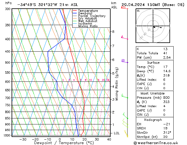  Sa 20.04.2024 15 UTC