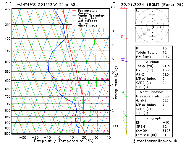  Sa 20.04.2024 18 UTC