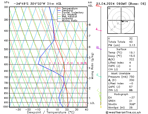  Su 21.04.2024 06 UTC