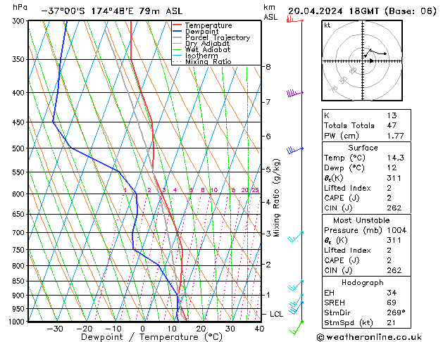 Model temps GFS сб 20.04.2024 18 UTC