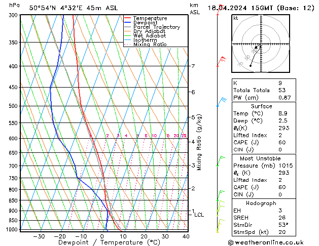 Modell Radiosonden GFS Do 18.04.2024 15 UTC