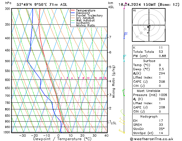 Model temps GFS Čt 18.04.2024 15 UTC