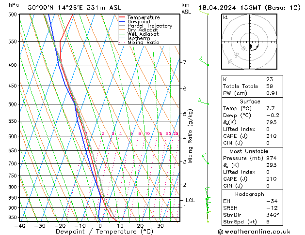 Model temps GFS Čt 18.04.2024 15 UTC