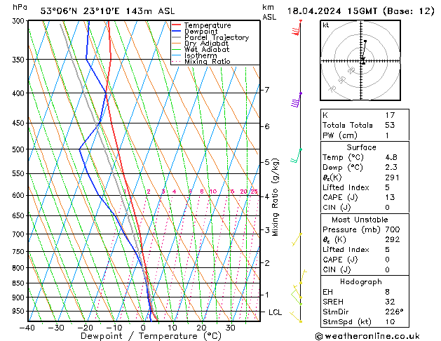 Model temps GFS czw. 18.04.2024 15 UTC