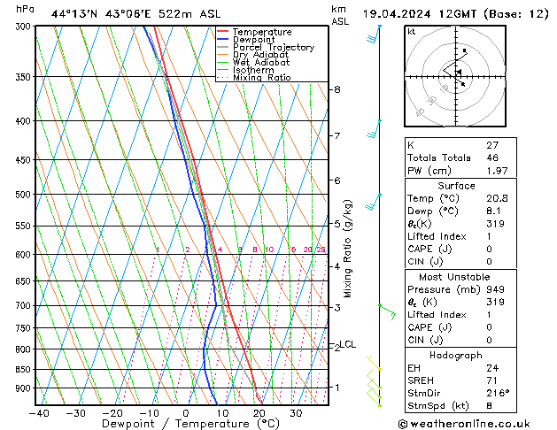 Model temps GFS Fr 19.04.2024 12 UTC