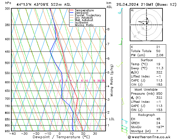 Model temps GFS сб 20.04.2024 21 UTC