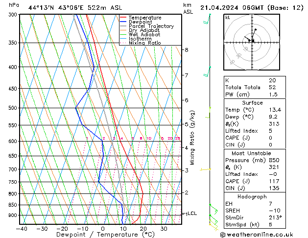 Model temps GFS Вс 21.04.2024 06 UTC