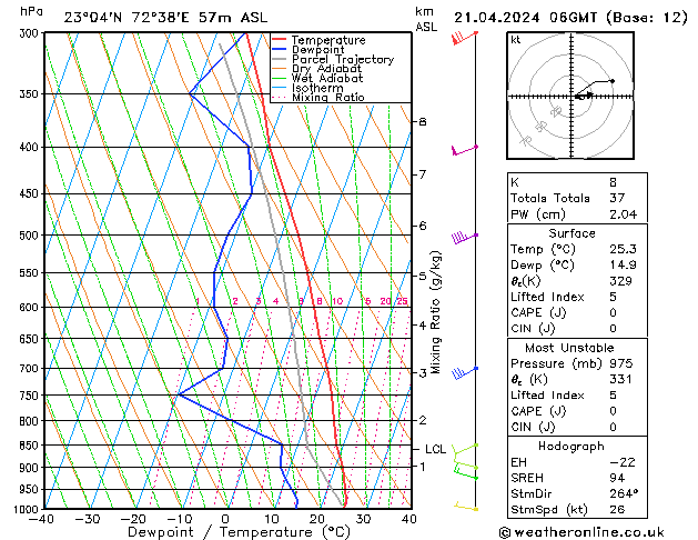 Model temps GFS Su 21.04.2024 06 UTC