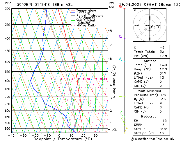 Model temps GFS vr 19.04.2024 09 UTC