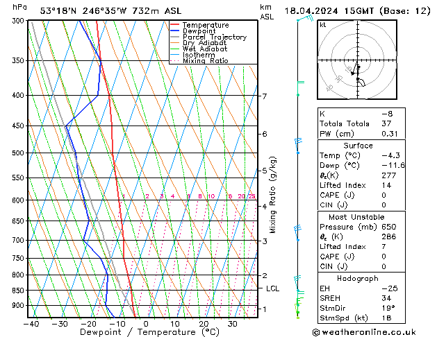 Model temps GFS Čt 18.04.2024 15 UTC