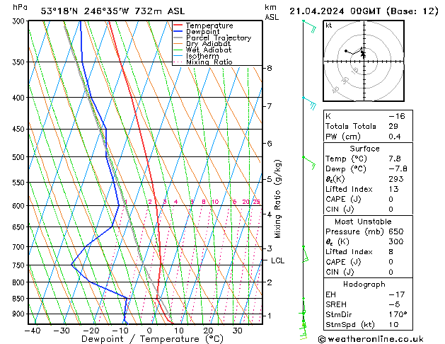 Model temps GFS Вс 21.04.2024 00 UTC