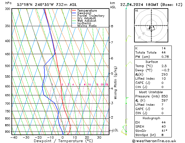 Model temps GFS Mo 22.04.2024 18 UTC