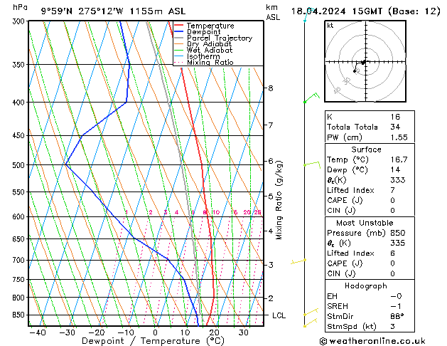 Model temps GFS czw. 18.04.2024 15 UTC