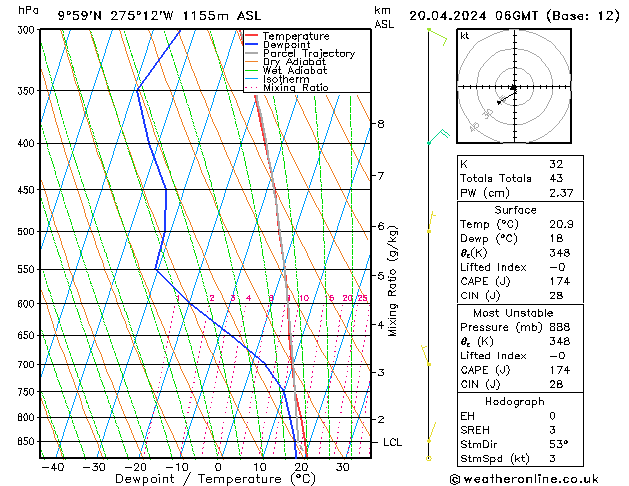   20.04.2024 06 UTC