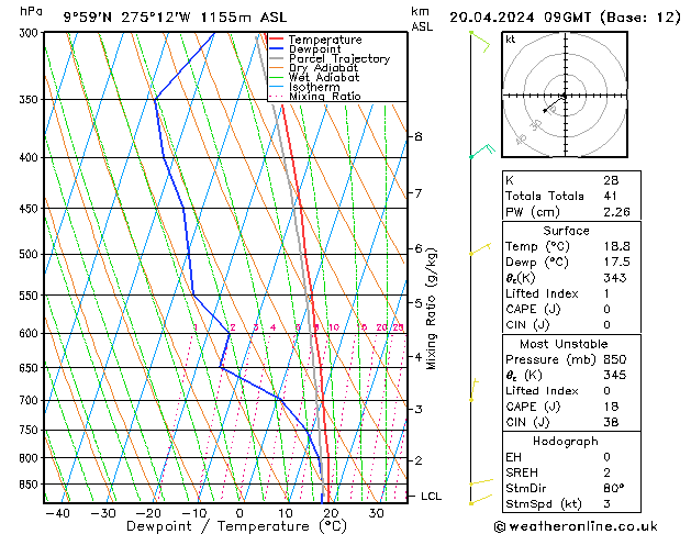 Model temps GFS  20.04.2024 09 UTC