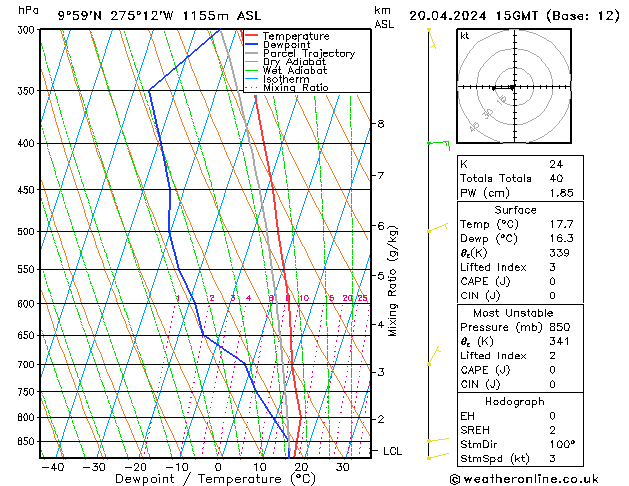   20.04.2024 15 UTC