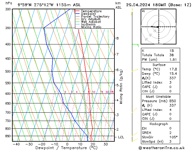   20.04.2024 18 UTC