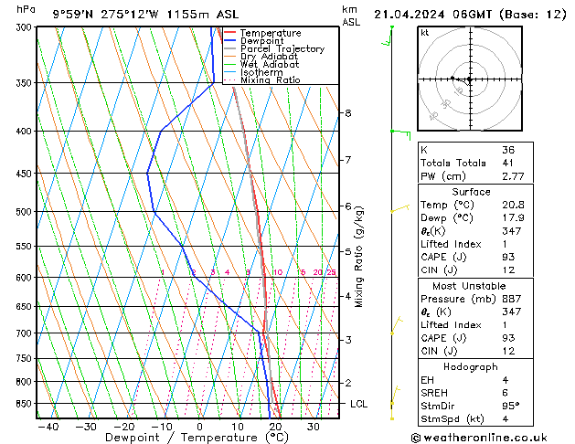 Model temps GFS Вс 21.04.2024 06 UTC