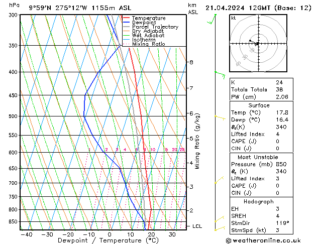   21.04.2024 12 UTC