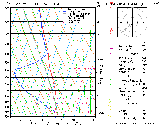 Model temps GFS gio 18.04.2024 15 UTC