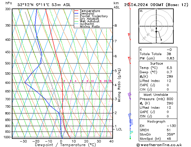 Model temps GFS Sa 20.04.2024 00 UTC