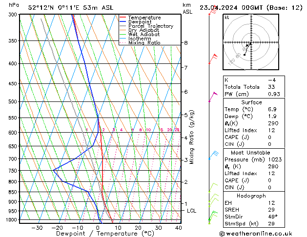 Model temps GFS Tu 23.04.2024 00 UTC