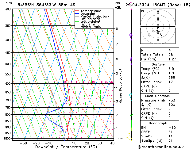 Model temps GFS Sa 20.04.2024 15 UTC